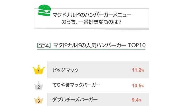 小学生のとき嫌いだった学校行事ランキング 2位は 運動会 1位は疲労困憊のあの行事