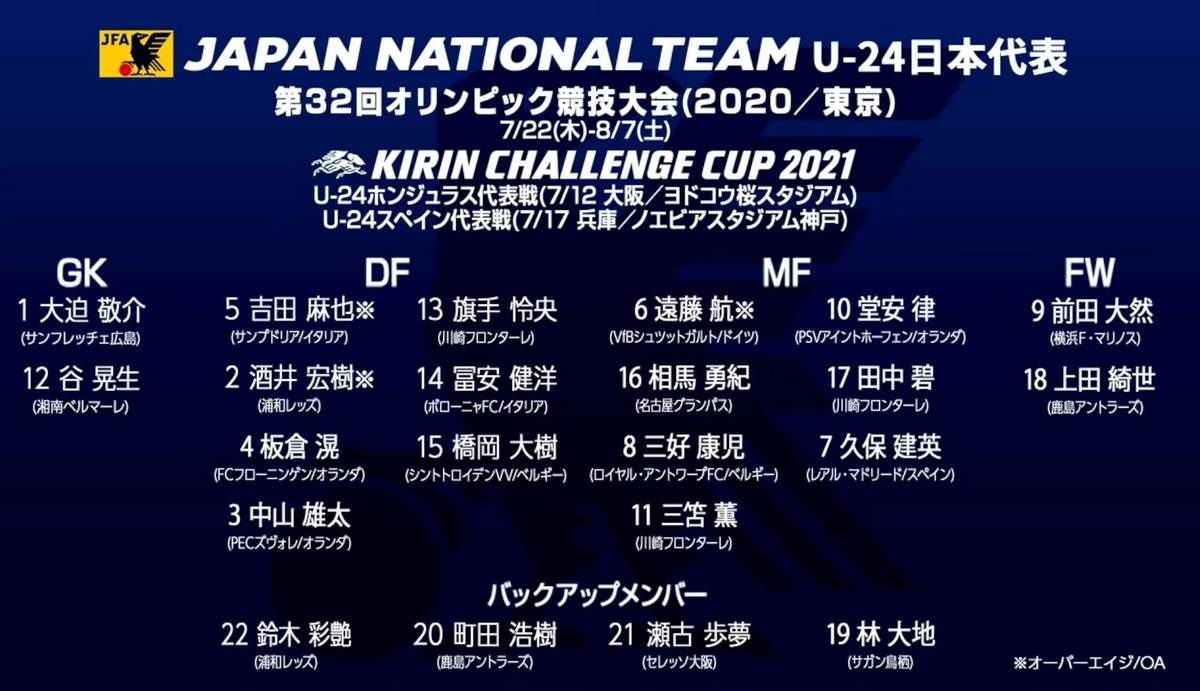 東京奧運男足 久保建英領銜豪華中後場 日本國家隊大名單介紹 挺足球 Line Today