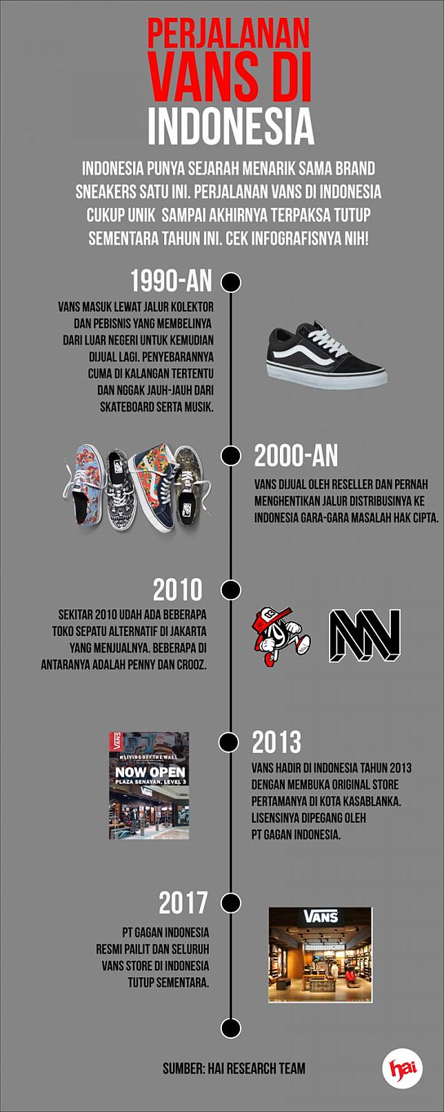 sejarah vans off the wall