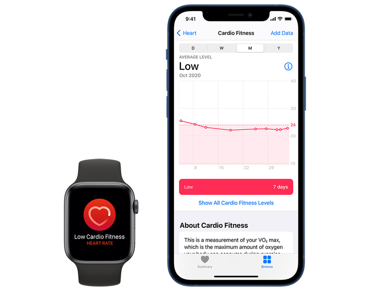 アップル Apple Watchに 新しい心肺機能測定 アップデートで提供開始