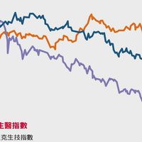 💕期待漢康生技變成小千金股💕