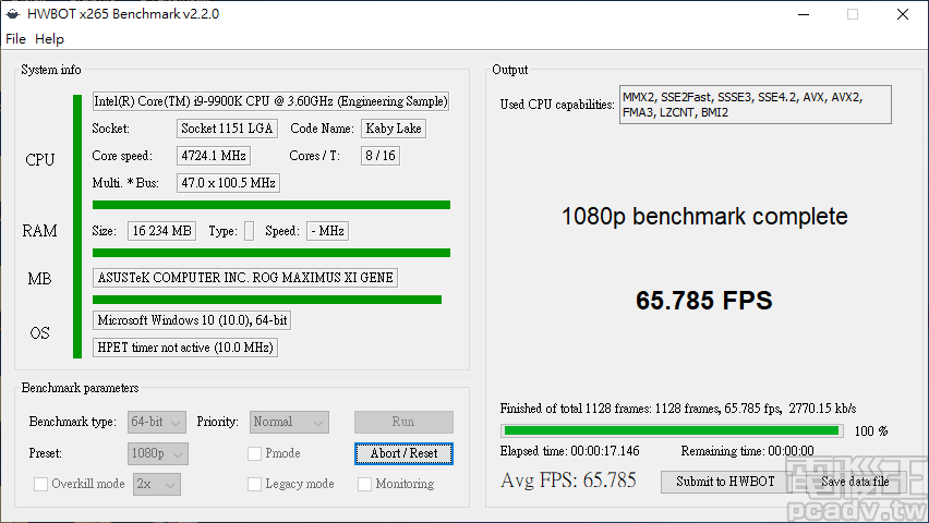 HWBOT x265 Benchmark 壓制速度每秒可達 65.785 張畫面