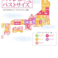 新しい伏字族