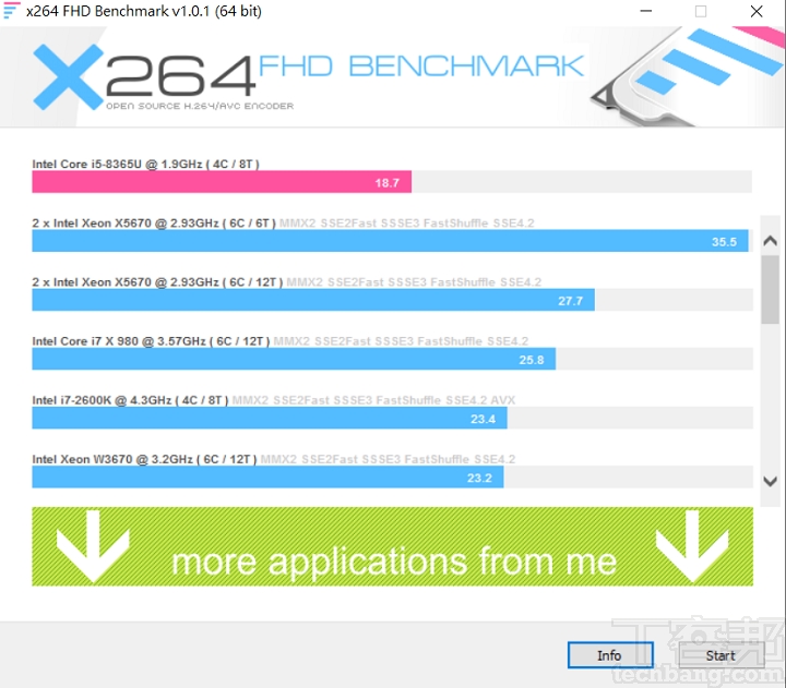 使用 X264 FHD Benchmark 進行 CPU 影音轉檔測試，Intel Core i5-8365U 獲得每秒 18.7fps 的處理能力。