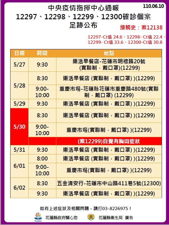不斷更新 再增185例本土足跡遍布公園 市場 Tvbs Line Today
