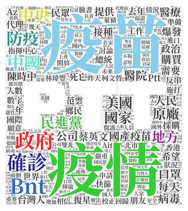 鄉民吵什麼 Ptt熱門看板關鍵字 民眾日報 Line Today