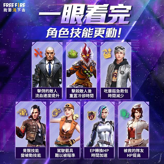 Free Fire 我要活下去 全新改版 World Series 登場加入戰鬥 迎接熱血沸騰的free Fire K O Night 魔方網 Line Today