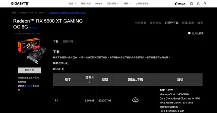 透過更新顯示卡BIOS的方式，RX 5600XT顯示卡的繪圖晶片時脈，可以從1560 MHz提升到1750 MHz。