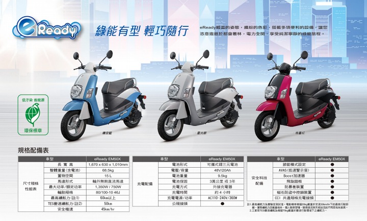 SUZUKI 加入電動車戰局！新車款「eReady」極速45km/h，售價68,500元