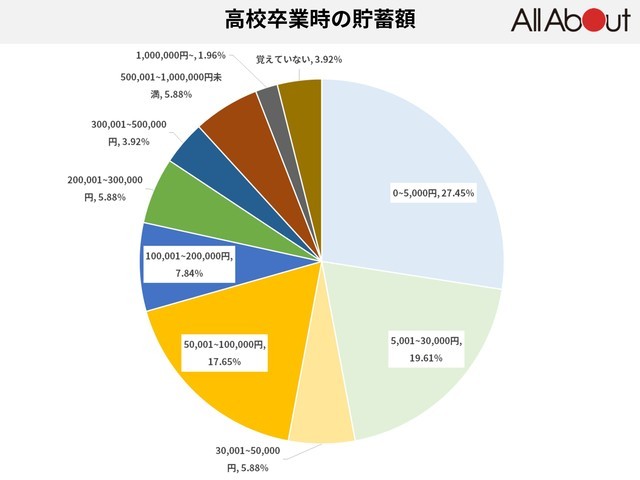 小学生のとき嫌いだった学校行事ランキング 2位は 運動会 1位は疲労困憊のあの行事