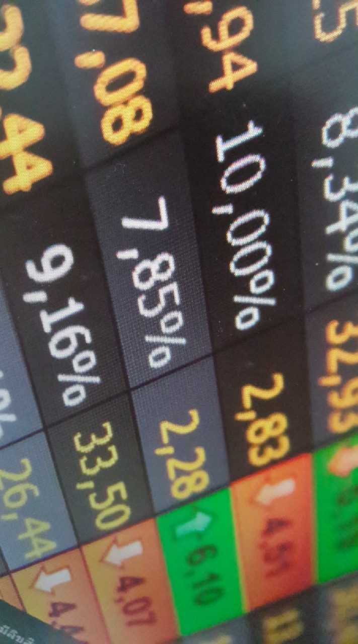 Forex วิเคราะห์กราฟ