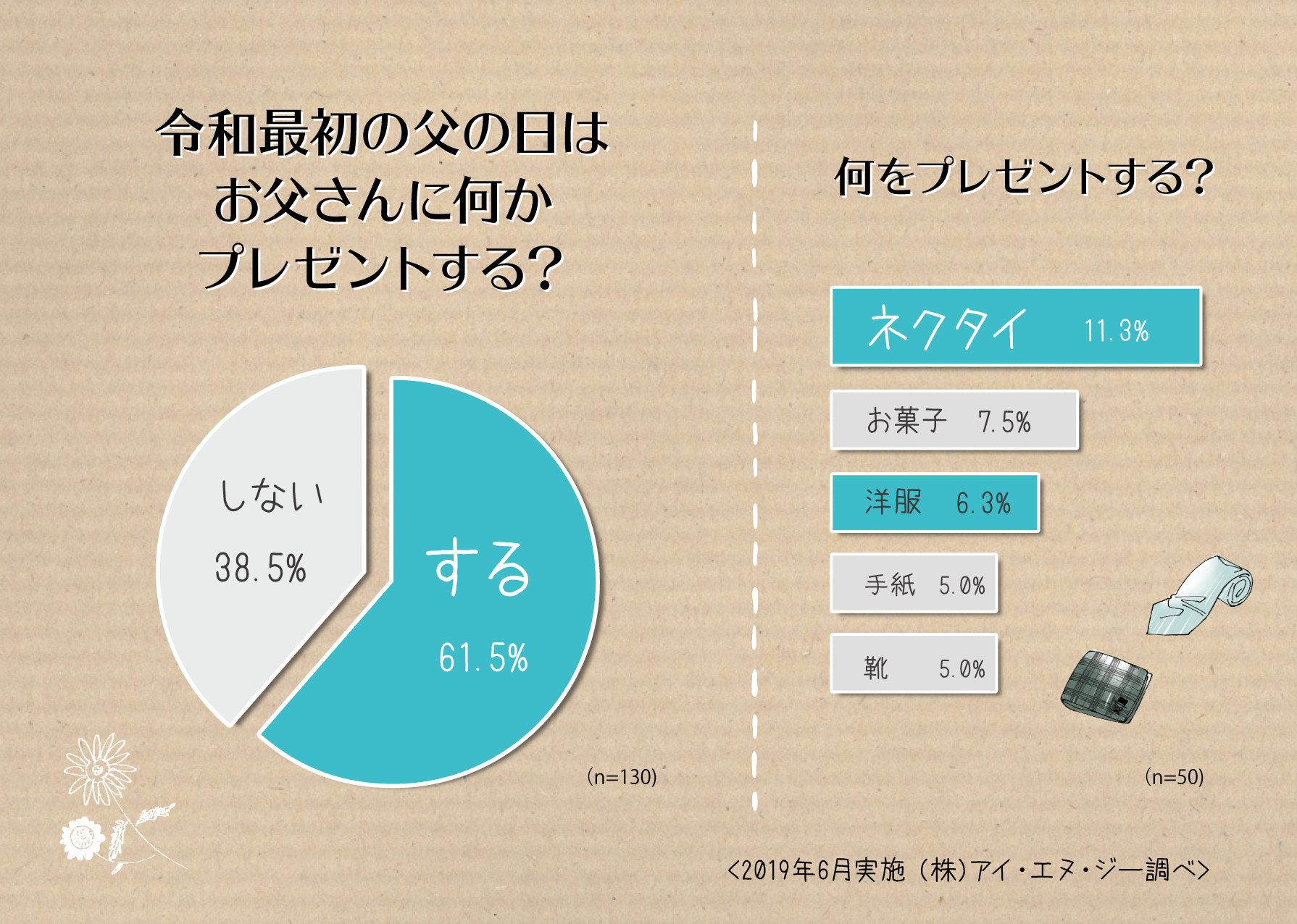 木村拓哉只有第三名 日本女高中生最想要哪位日本藝人當自己的爸爸問卷大公開 Line購物