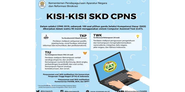 Kisi Kisi Lengkap Soal Skd Cpns 2019 Seperti Apa Materinya Kompas Com Line Today