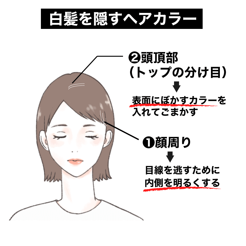 アラサー女子の 白髪が目立たないヘアカラー タイプ別のおすすめ