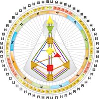 【宜蘭·人類圖】佛系推廣ing