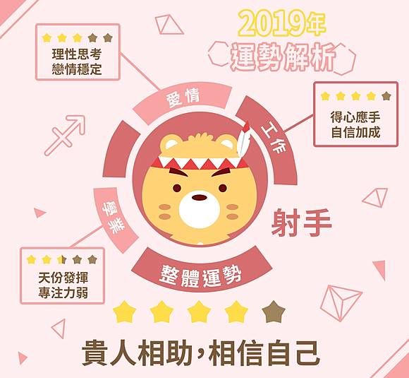 十二星座19年運勢 射手座 Bluesbear 星座小熊 Line Today