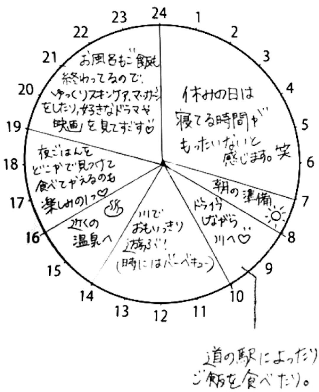 理想の休日の過ごし方を教えて 新木優子 江野沢愛美 金城茉奈 Models Talk