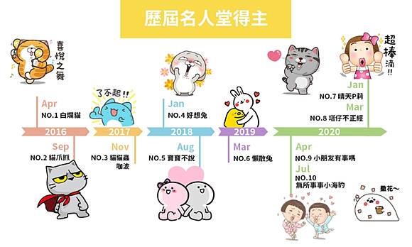 這隻小海豹超威 Line貼圖最高殊榮 名人堂 Top 10曝光 鏡週刊 Line Today