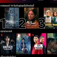 Netflix ราคาถูก