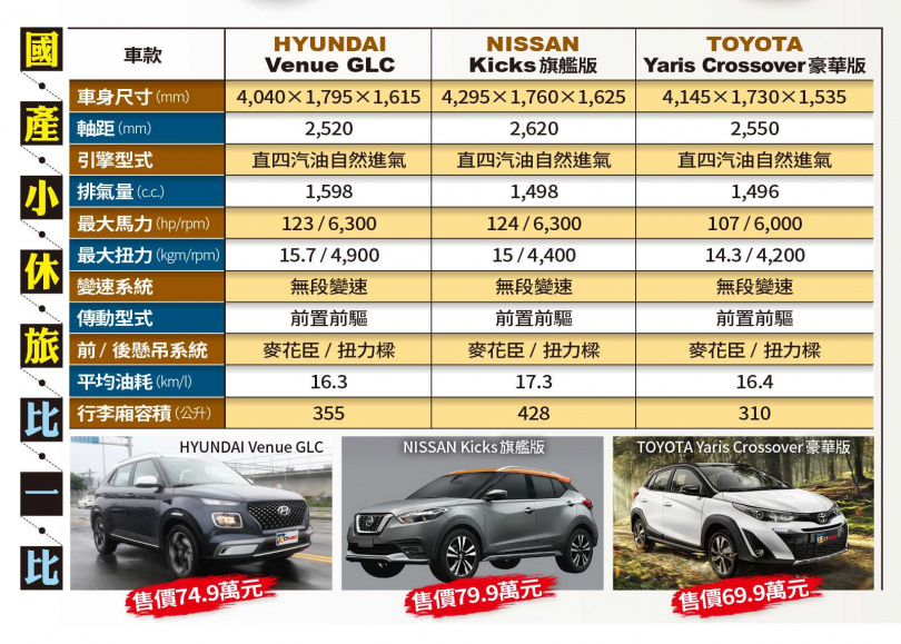 （圖／趙世勳攝、各車廠提供）