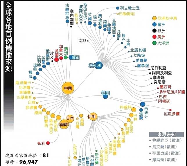 武漢肺炎》想誤導病毒來源 王定宇揭中共宣傳老手法