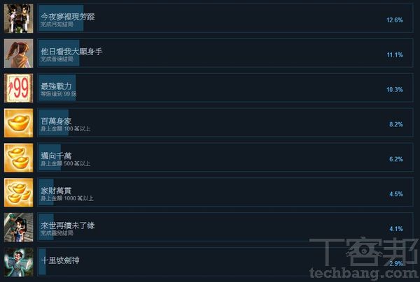 大作遊戲玩膩了？懷舊小品遊戲，紓壓又有趣！－ 遊戲商城讓重溫童年更簡單