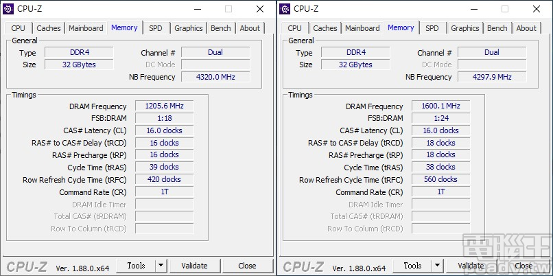 ▲ Core i9-9900K 處理器搭配 Asus ROG Maximus XI Extreme 主機板，T-FORCE VULCAN Z 16GB x 2 主要時序與 AMD 平台相同。