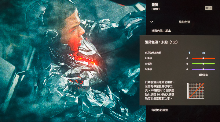 追求畫質至上主義，再現強力音響，Sony KD-65X9500H 高階液晶電視評測