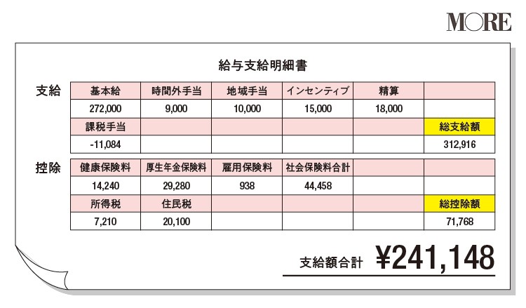 代美容部員の給与明細を拝見 支出の管理はデビットカードと Paypay を活用