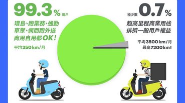 與用戶站在一起， Gogoro 道歉並宣布能源網商業使用將從寬認定