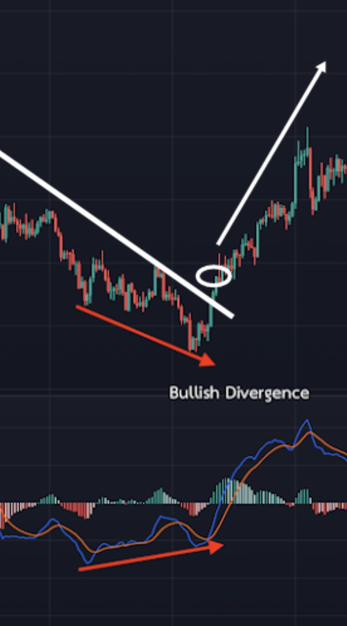 Price Action​ Strategy​