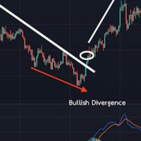 Price Action​ Strategy​
