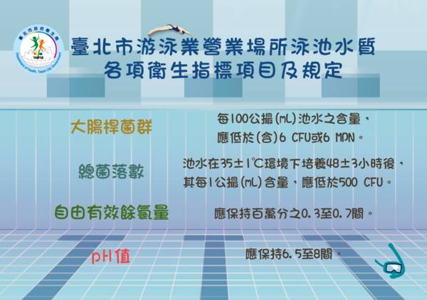 抽查北市泳池3成不合格 防疫期應採實名登記 好房網 Line Today