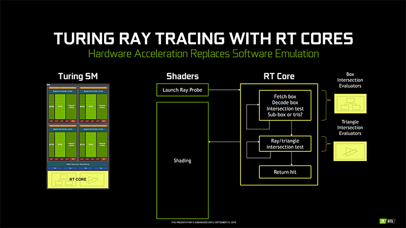 GeForce RTX 全新顯示卡世代強在哪裡？先來理解兩大關鍵技術
