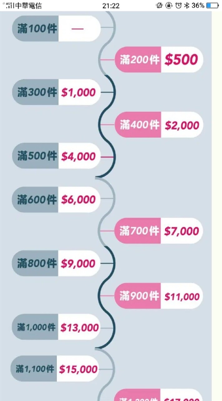 善化熊貓拆單尋人群