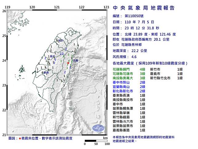 快訊 地牛深夜翻身 花蓮規模4 6 Nownews 今日新聞 Line Today