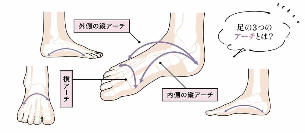 足の不調 の原因は もう知らないではすまされない 足のエイジング について考える