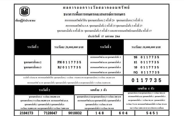 à¹€à¸Š à¸„à¸— à¸™ à¸œà¸¥à¸£à¸²à¸‡à¸§ à¸¥à¸ªà¸¥à¸²à¸ à¸˜ à¸ à¸ª à¸‡à¸§à¸