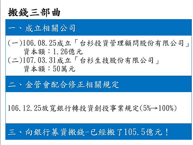 這家民營企業神通廣大 百億資金多來自公家 遠見雜誌 Line Today