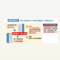高樓層防災中心執勤人員