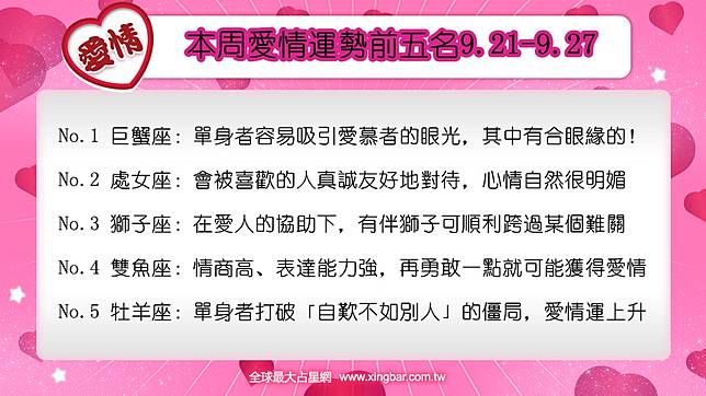 12星座本周愛情吉日吉時 9 21 9 27 摘星工廠 Line Today