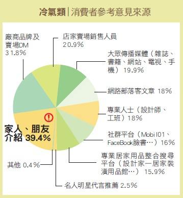 【冷氣類】以行動力深耕台灣的精品空調－台灣日立