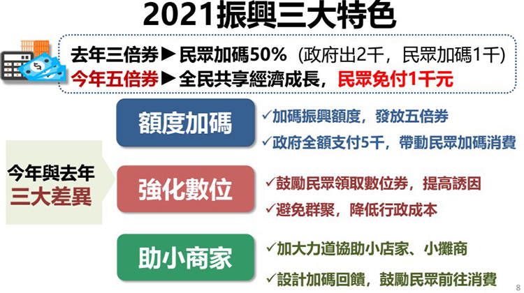 振興五倍券 官網正式上線 數位綁定 紙本領取方式一次看 最新 Line購物