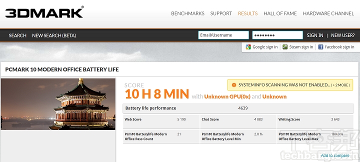 利用 PCMark 8 Work 模式下，是模擬一般 Office 模式下使用情境，續航力測 10 小時 8 分鐘。