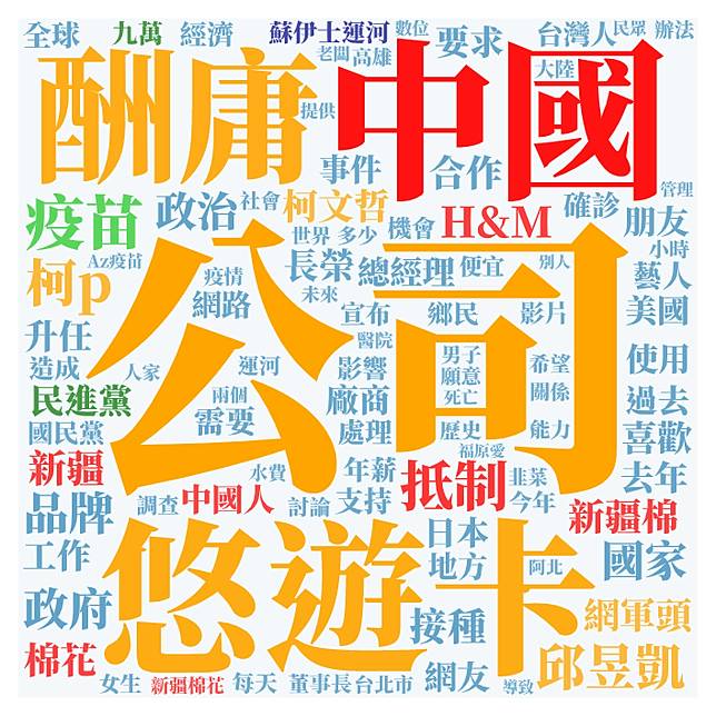 鄉民吵什麼 Ptt熱門看板關鍵字 民眾日報 Line Today