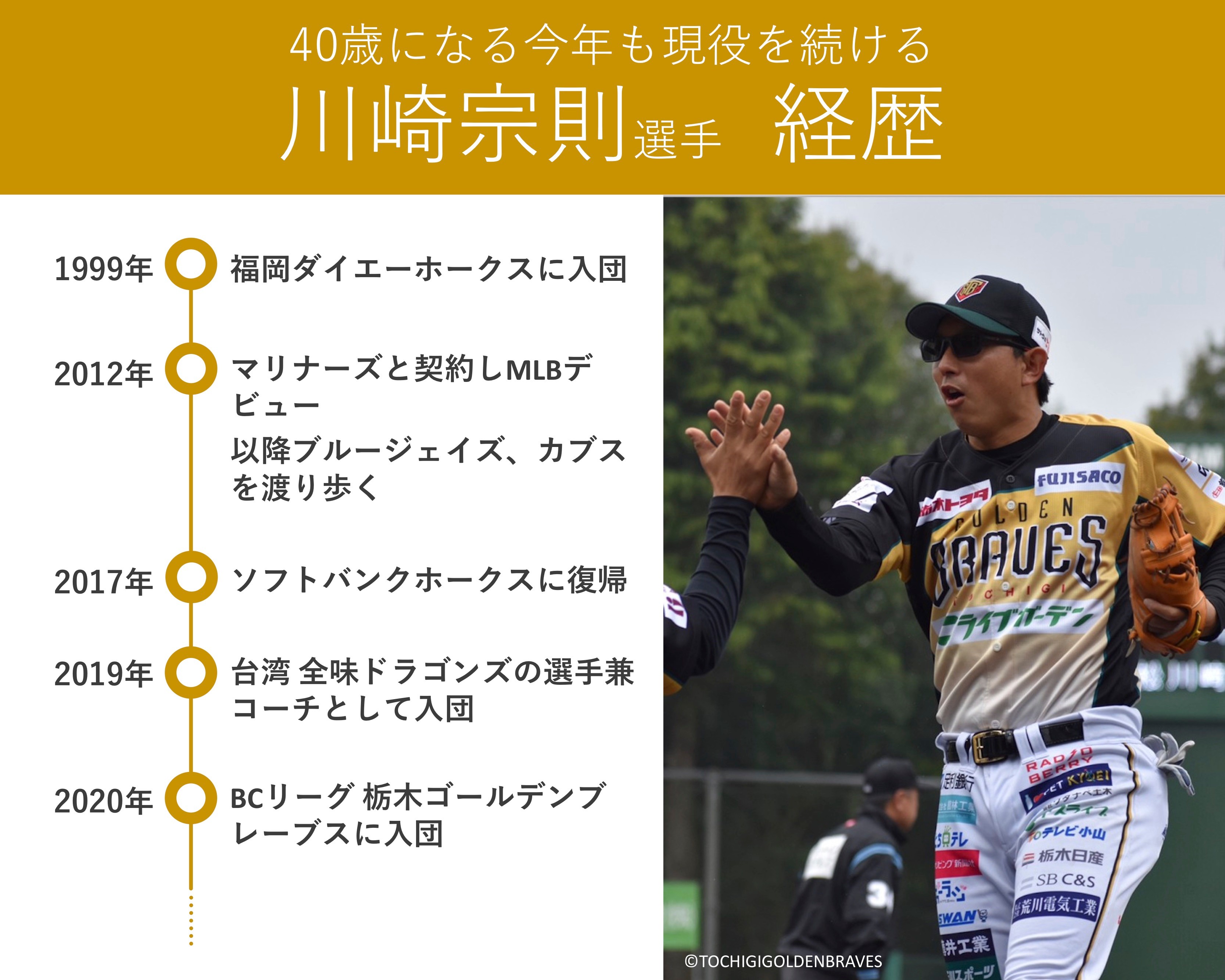 川崎宗則「勝ち負けという見えないものと戦っちゃいけない」少年野球へ