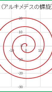 数学問題演習のオープンチャット