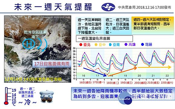 一張圖秒懂未來一周有多冷週二清晨下探12度 台灣好新聞 Line Today