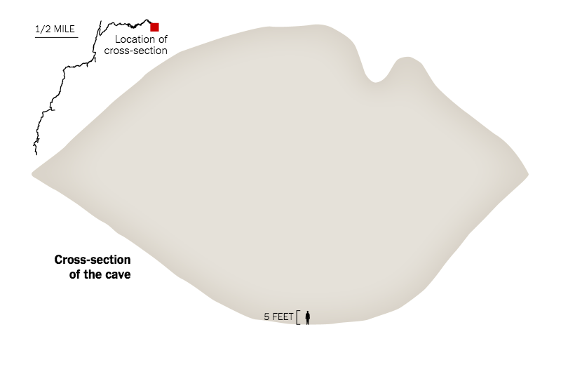 泰國洞穴受困案 10 張超清楚剖面圖，讓你秒懂迷你潛水艇為何行不通