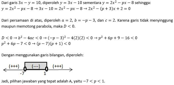 Yuk Latihan Contoh Soal Fungsi Kuadrat Biar Kamu Makin Jago